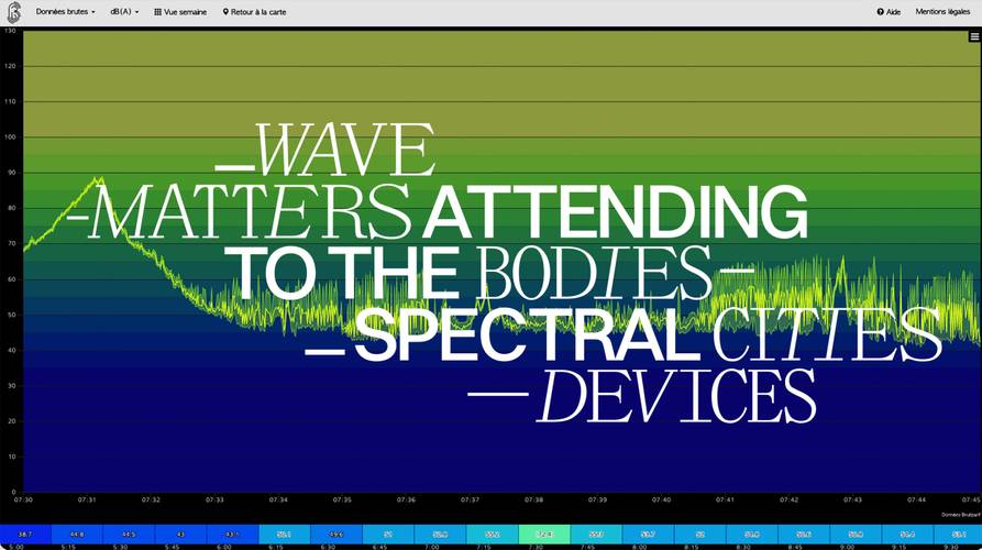Wave Matters